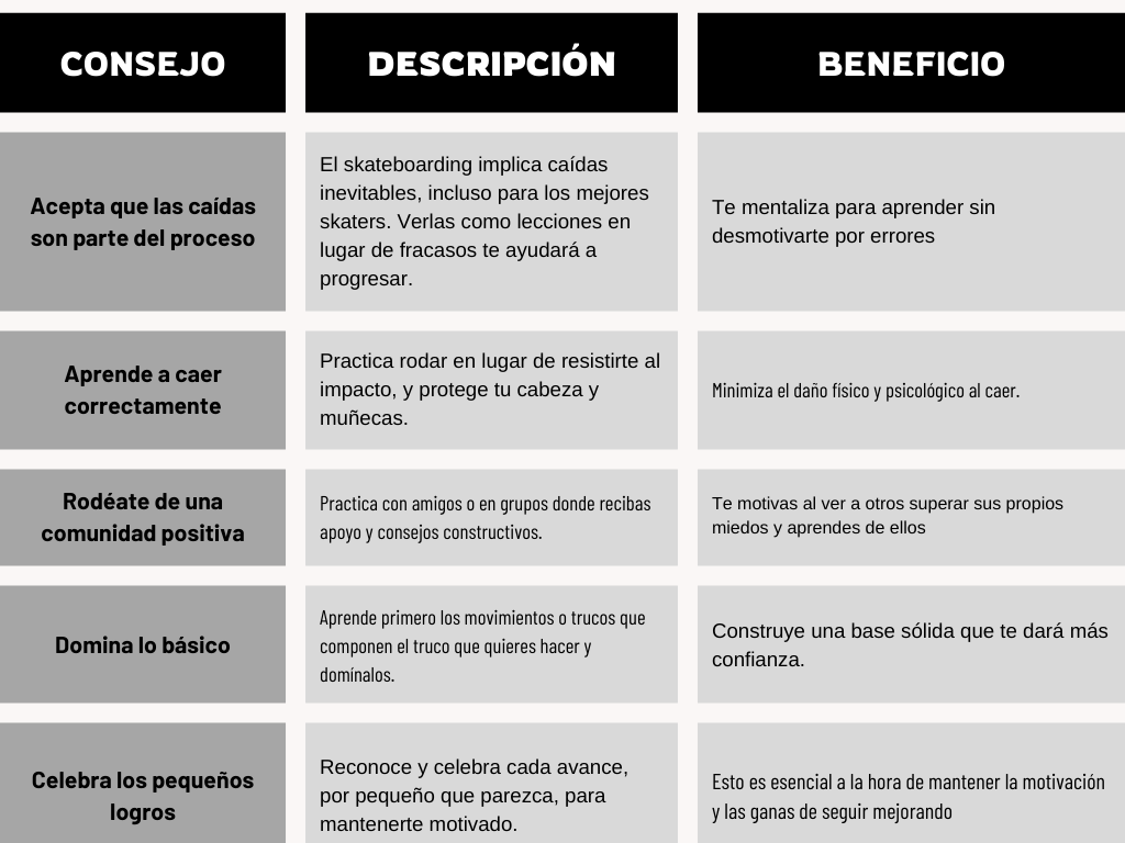 Tabla de consejos de cómo superar el miedo a caer